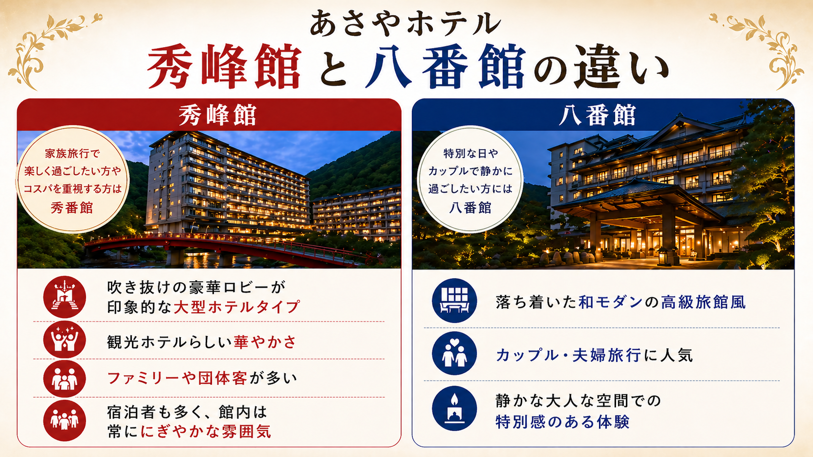 あさやホテル 秀峰館と八番館の違い