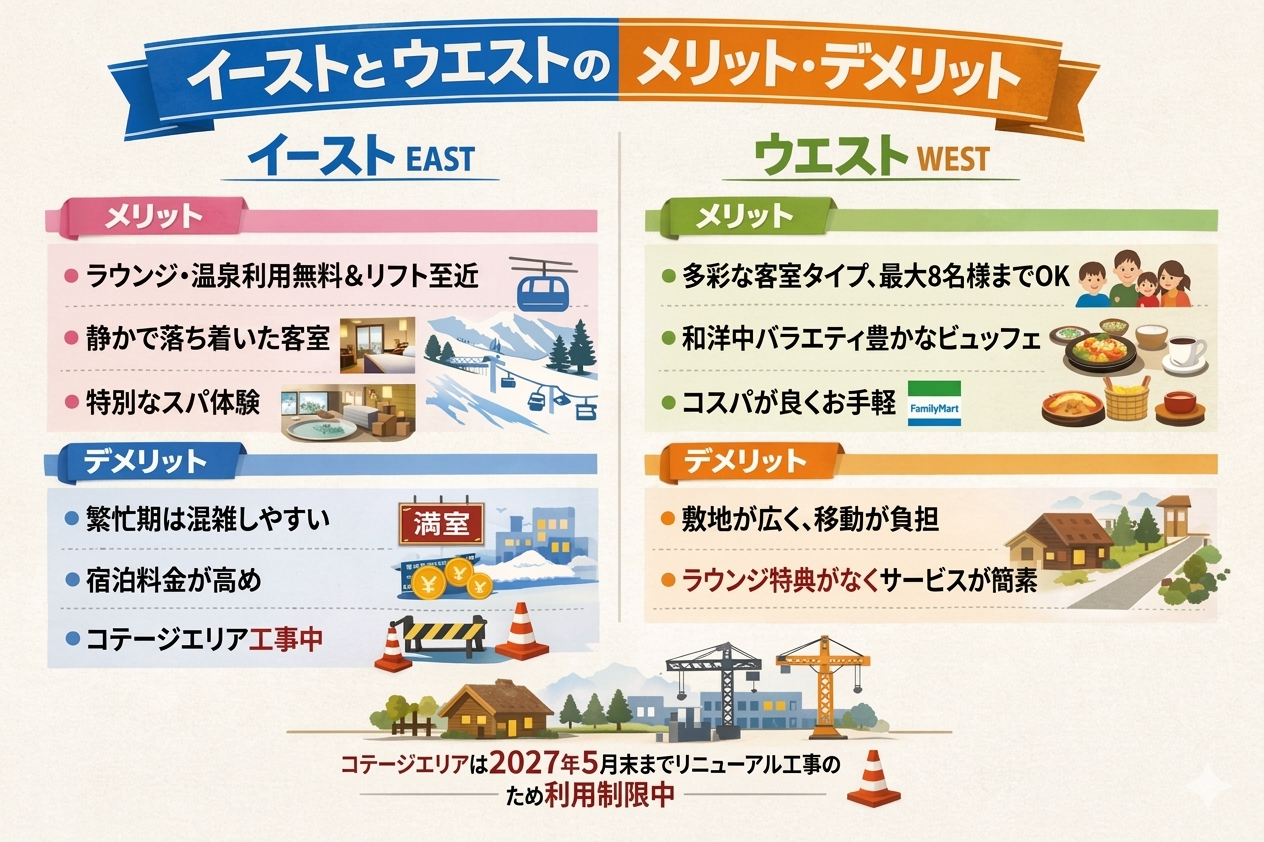 イーストとウエストのメリット・デメリット