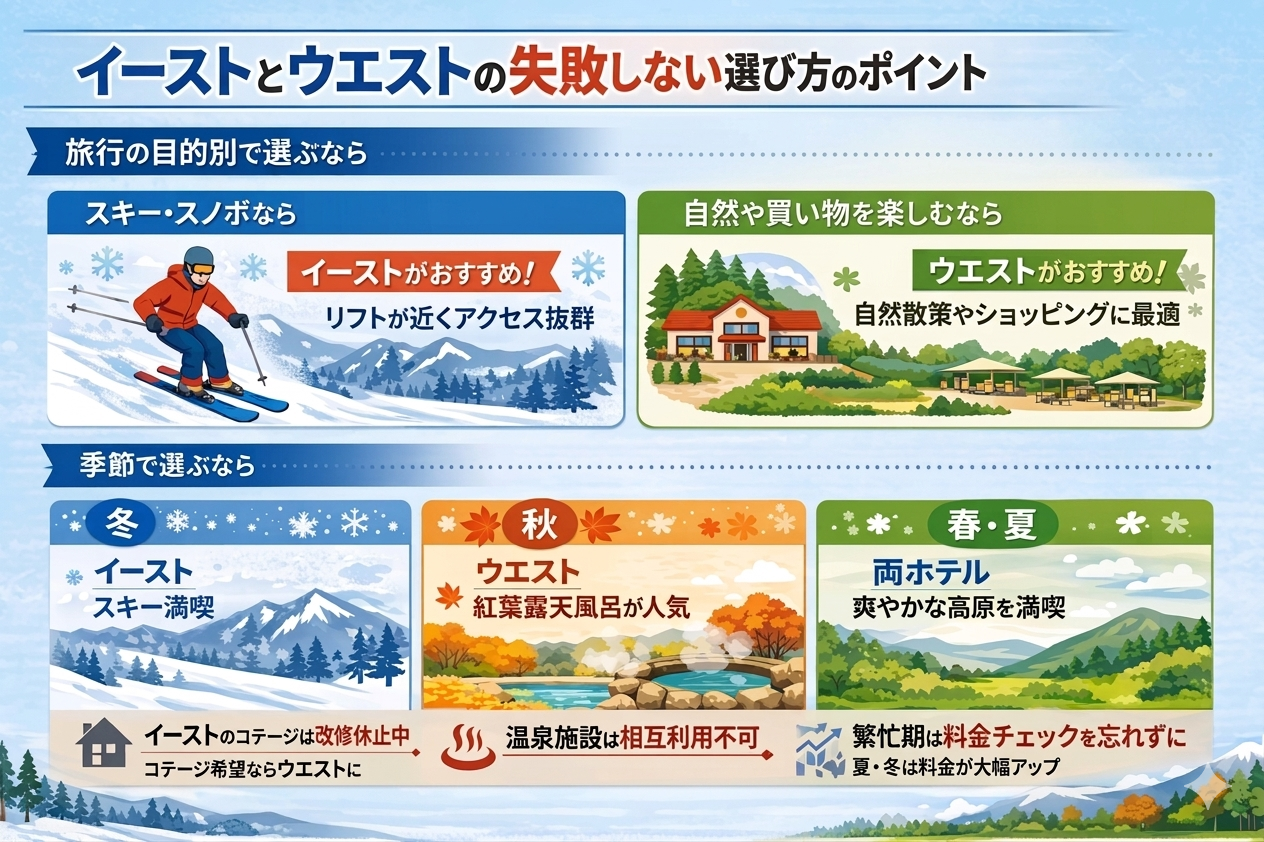 イーストとウエストの失敗しない選び方のポイント