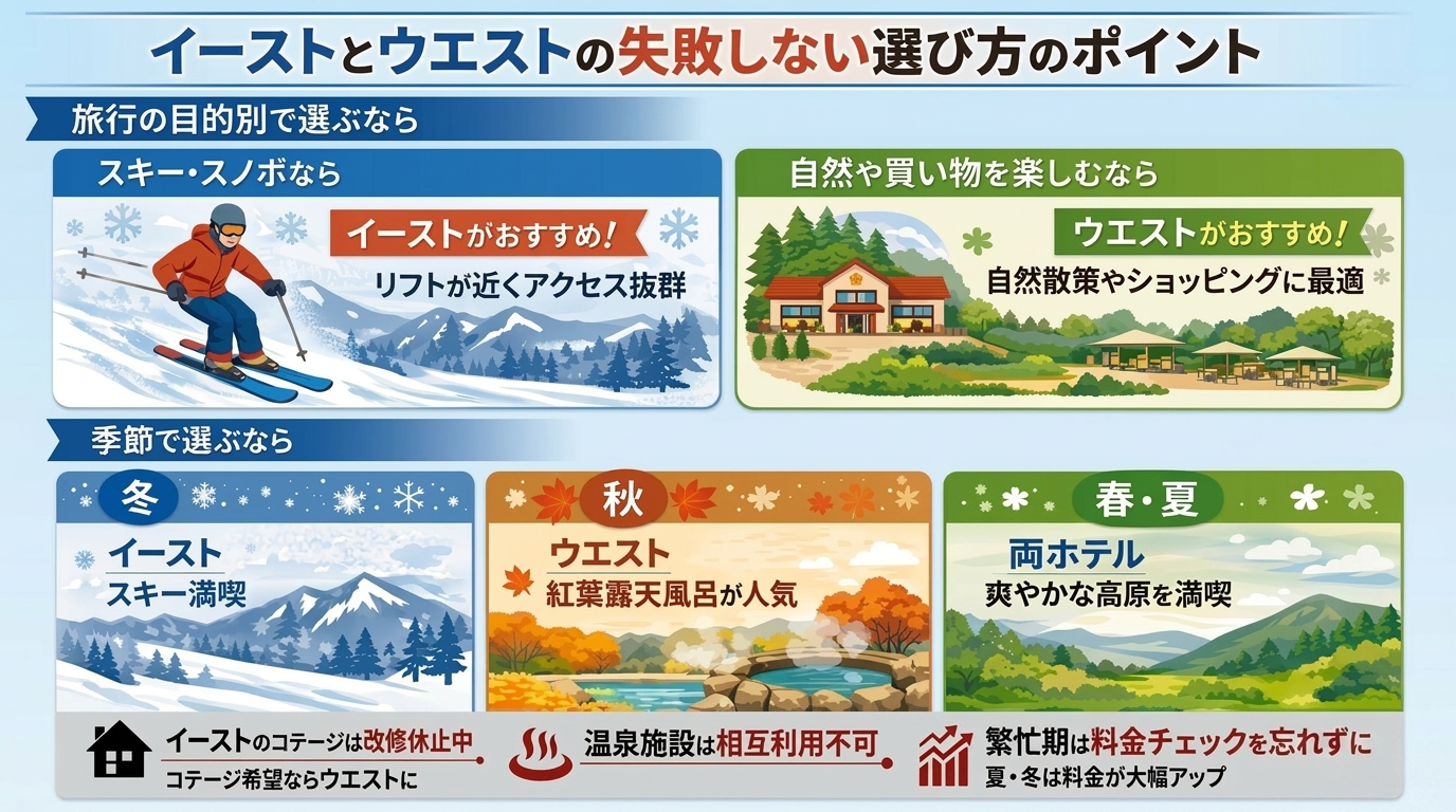 イーストとウエストの失敗しない選び方のポイント