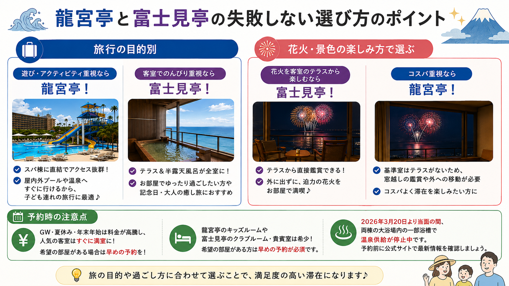 ホテル三日月 龍宮亭と富士見亭の失敗しない選び方のポイント