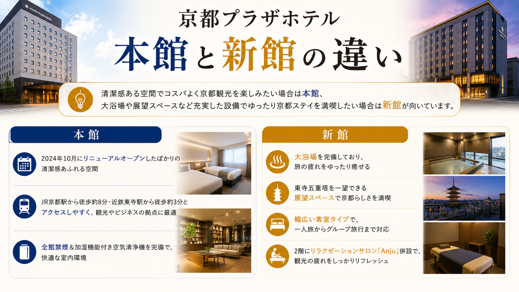京都プラザホテル 本館と新館の違い