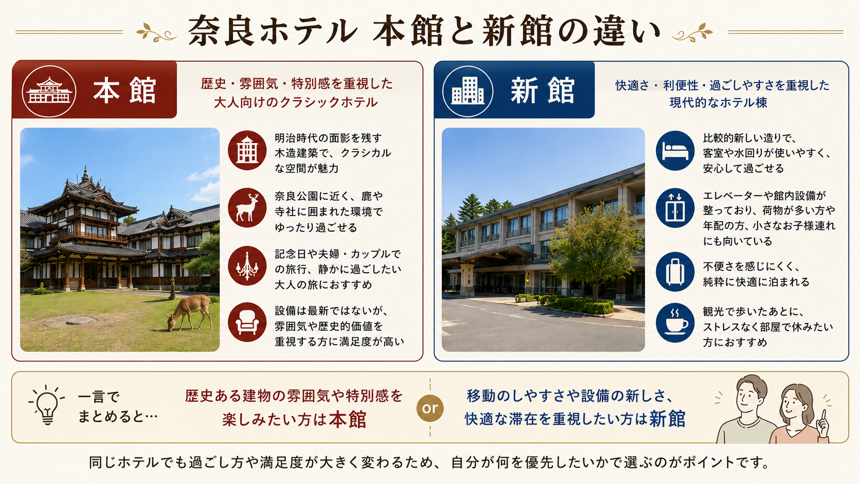 奈良ホテル 本館と新館の違い