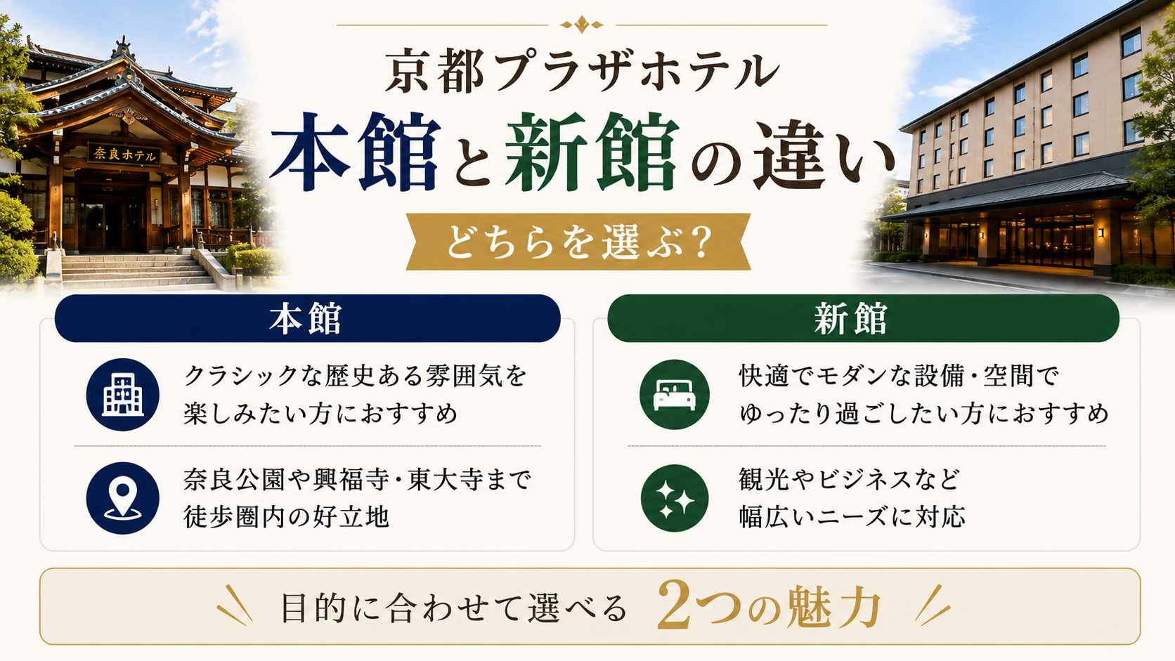 京都プラザホテルの失敗しない選び方のポイント