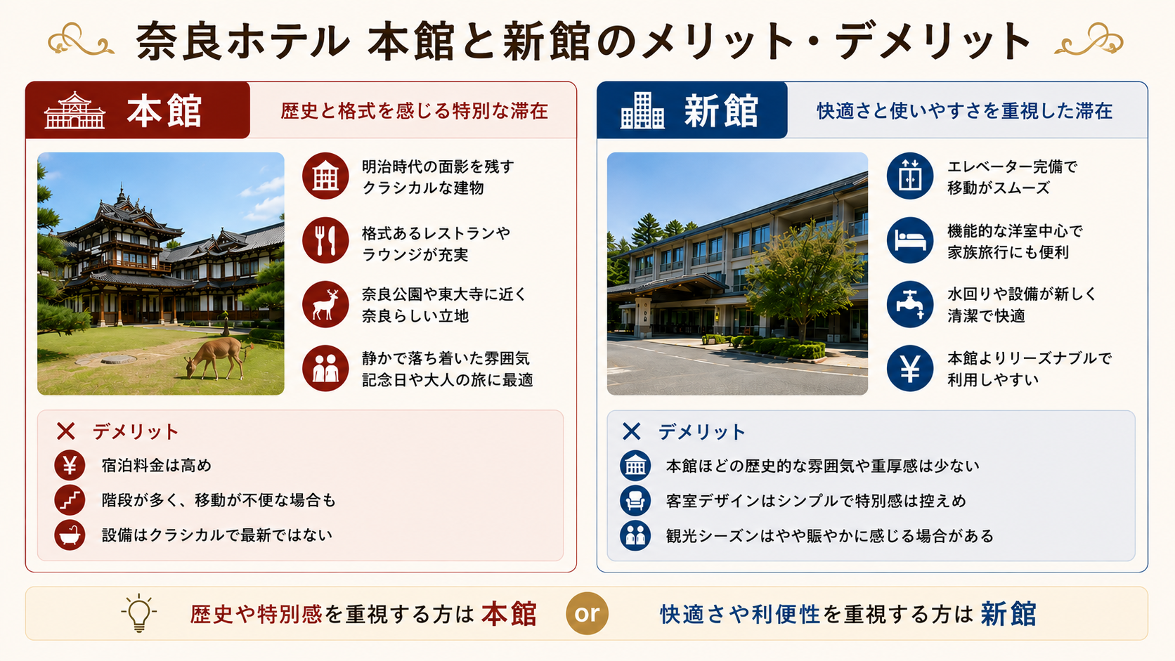 奈良ホテル  本館と新館のメリット・デメリット比較