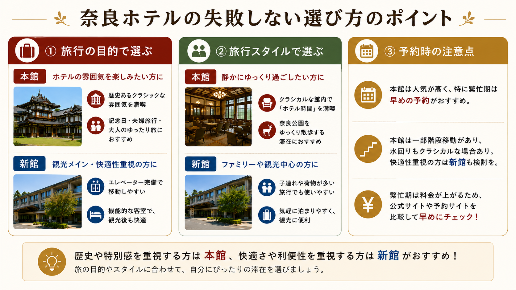 奈良ホテルの失敗しない選び方のポイント