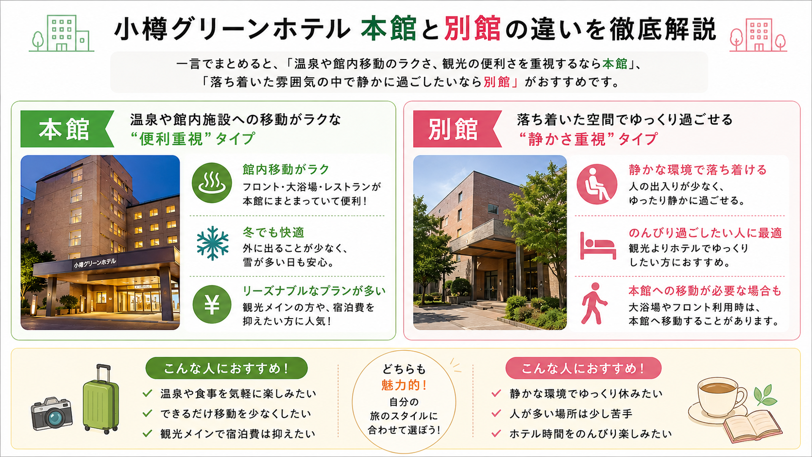 小樽グリーンホテル 本館と別館の違い