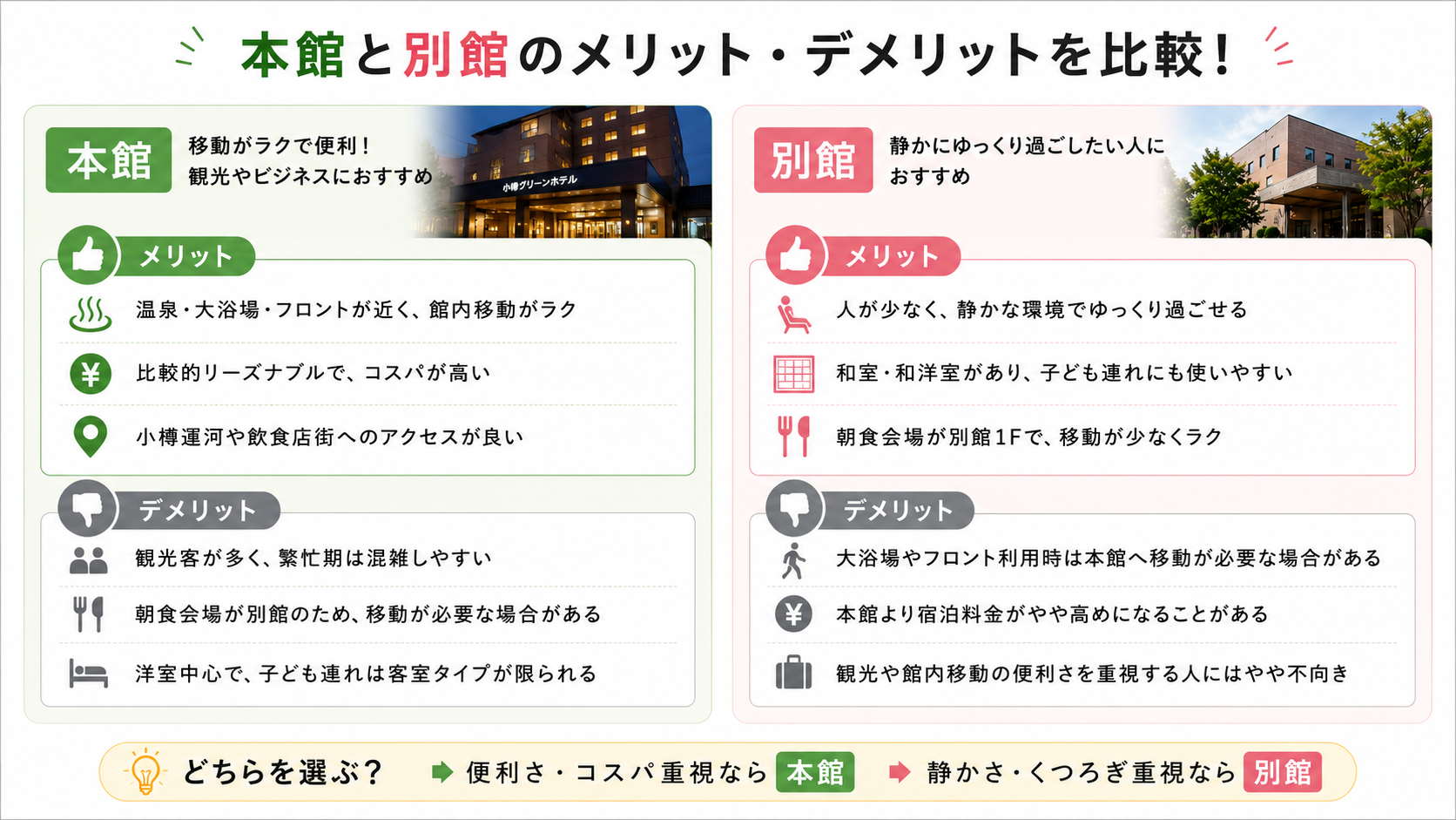 小樽グリーンホテル 本館と別館のメリット・デメリット比較