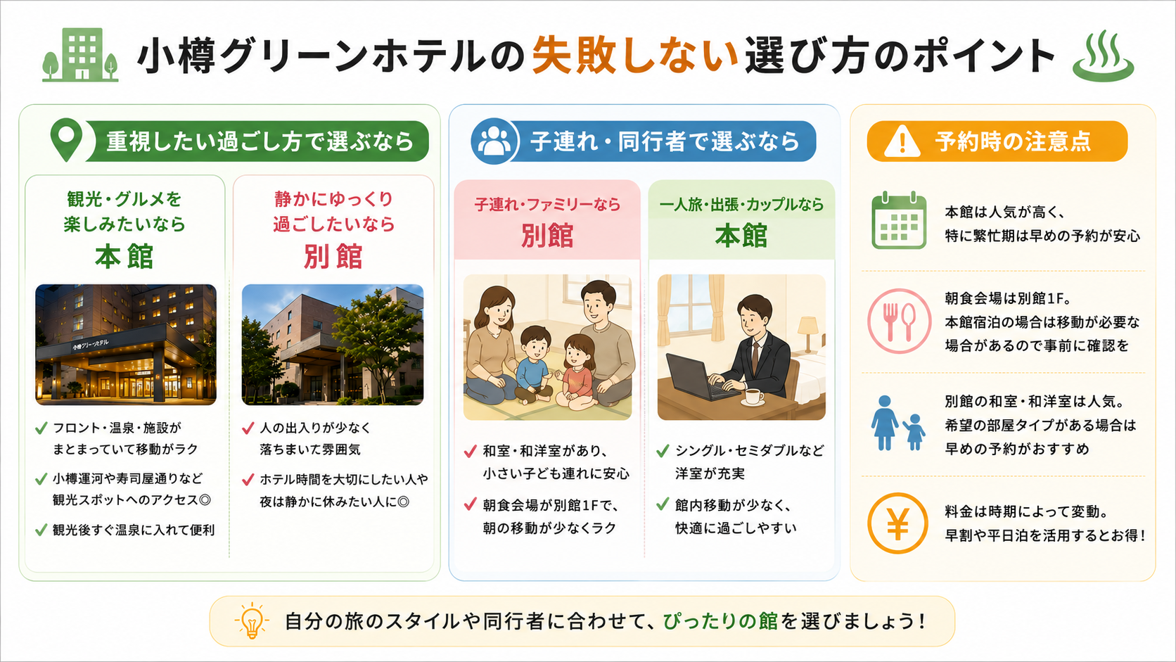 小樽グリーンホテルの失敗しない選び方のポイント
