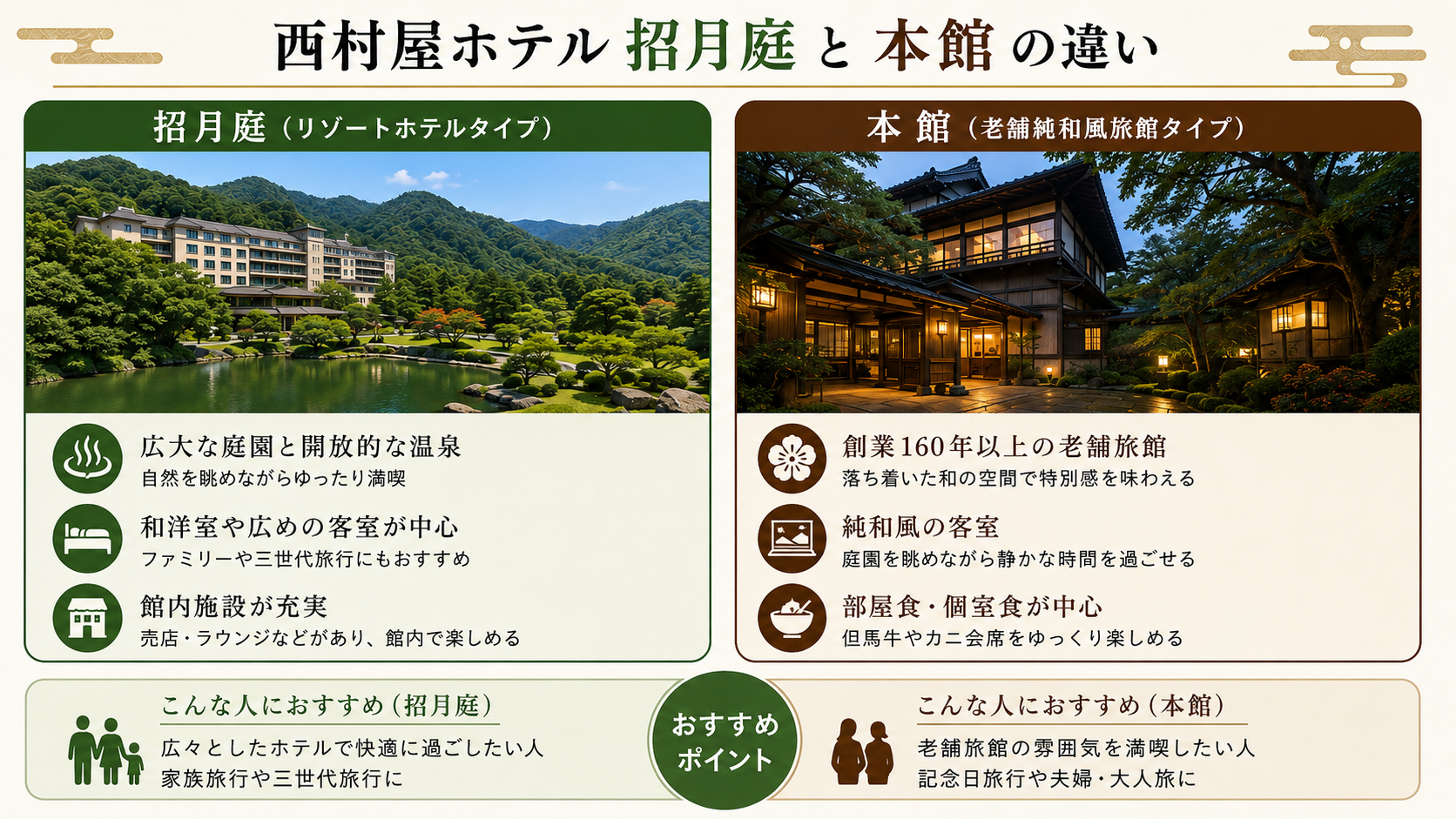 西村屋ホテル 招月庭と本館の違い
