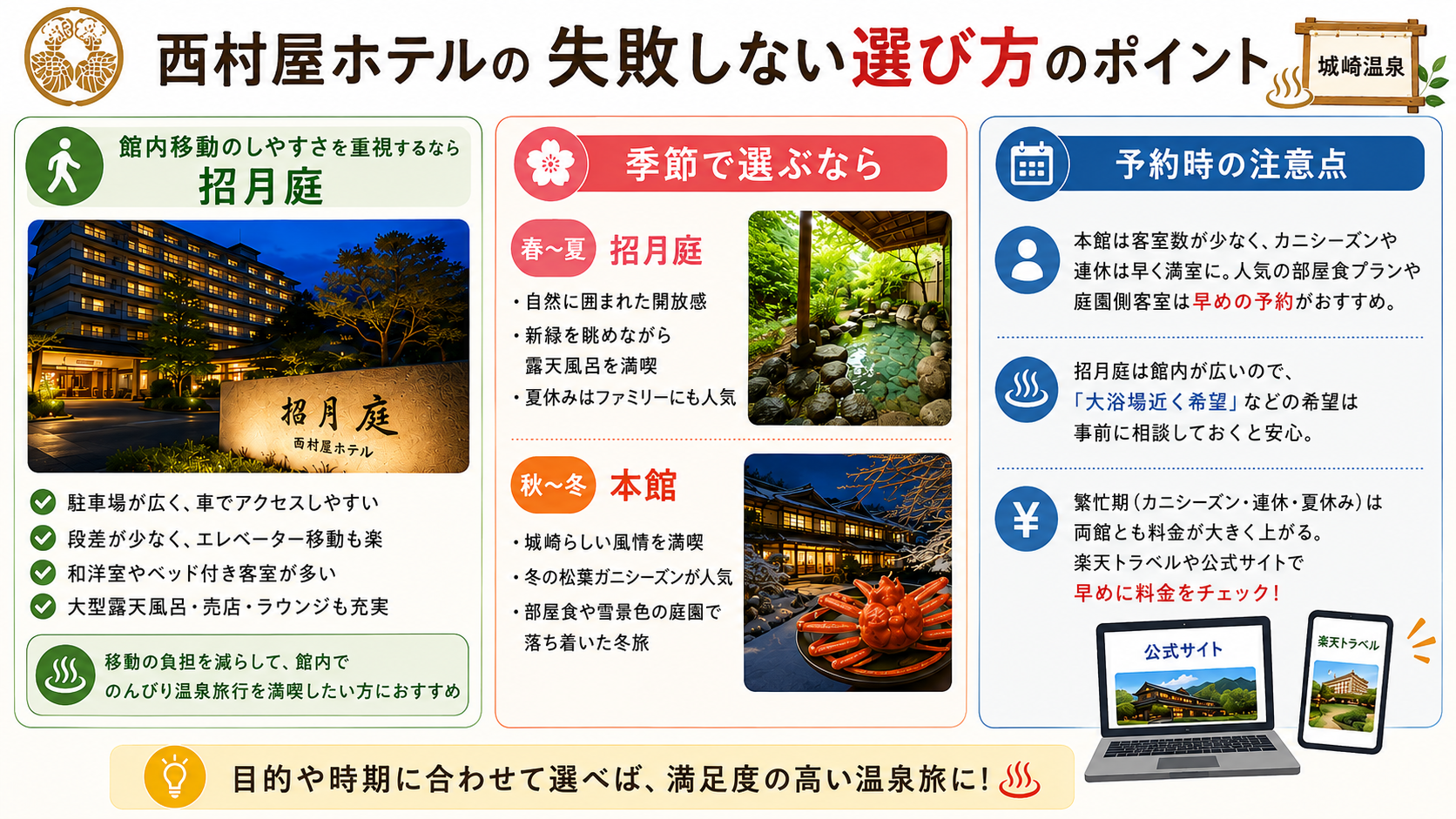 西村屋ホテルの失敗しない選び方のポイント