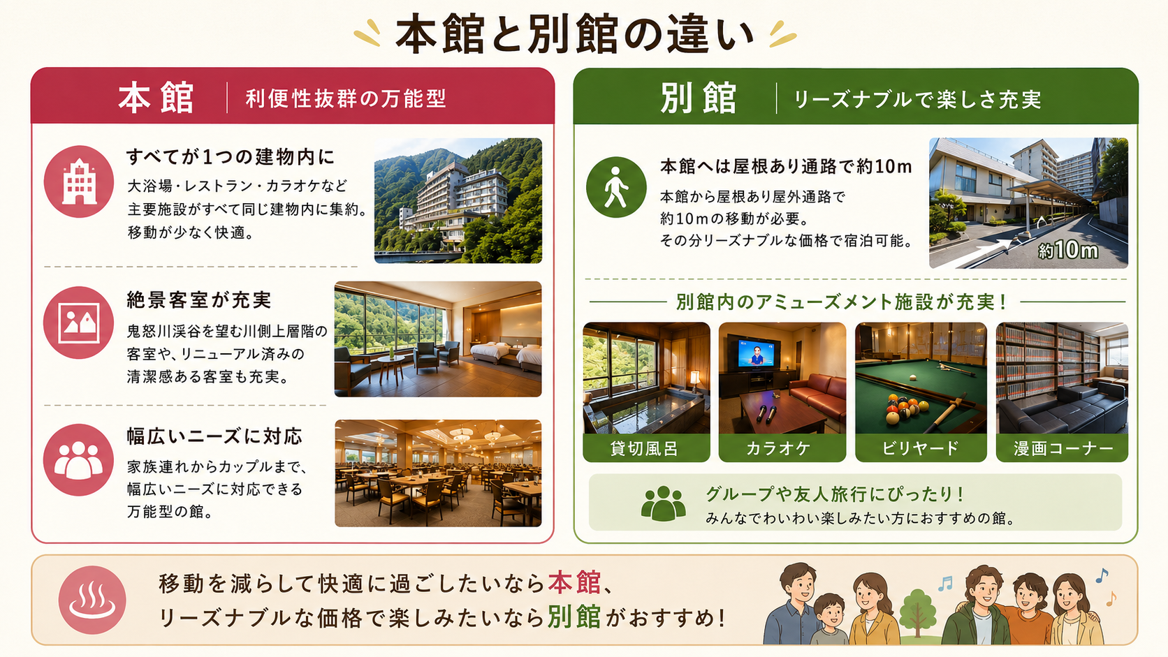 テルニューさくら 本館と別館の違い