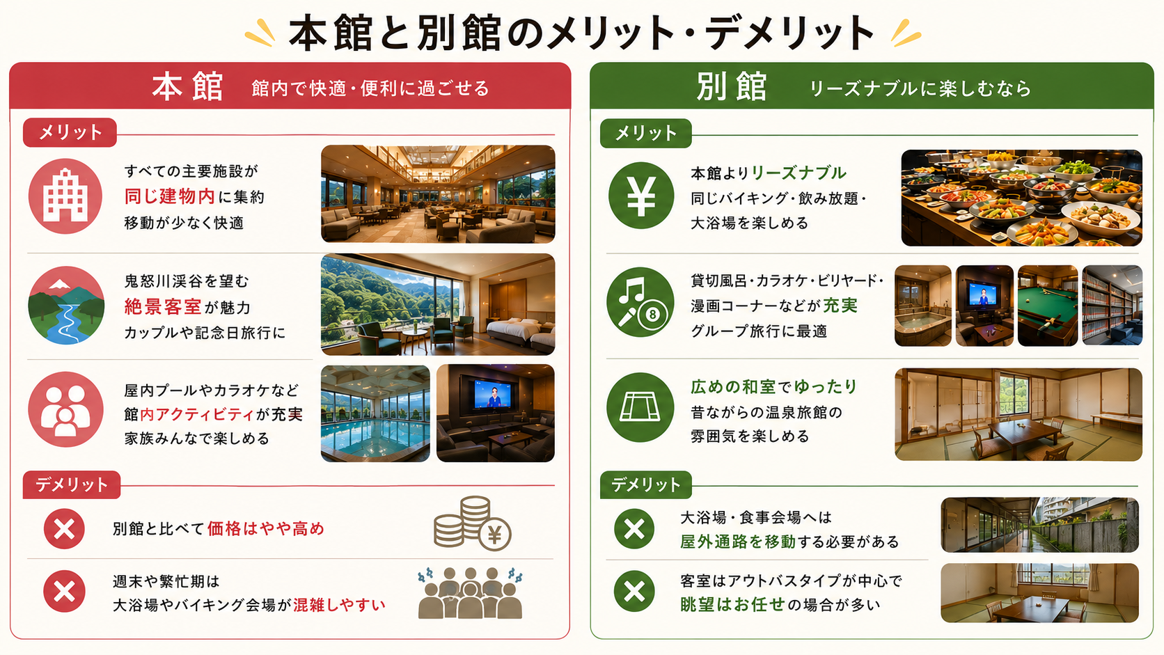 ホテルニューさくら 本館と別館のメリット・デメリット比較