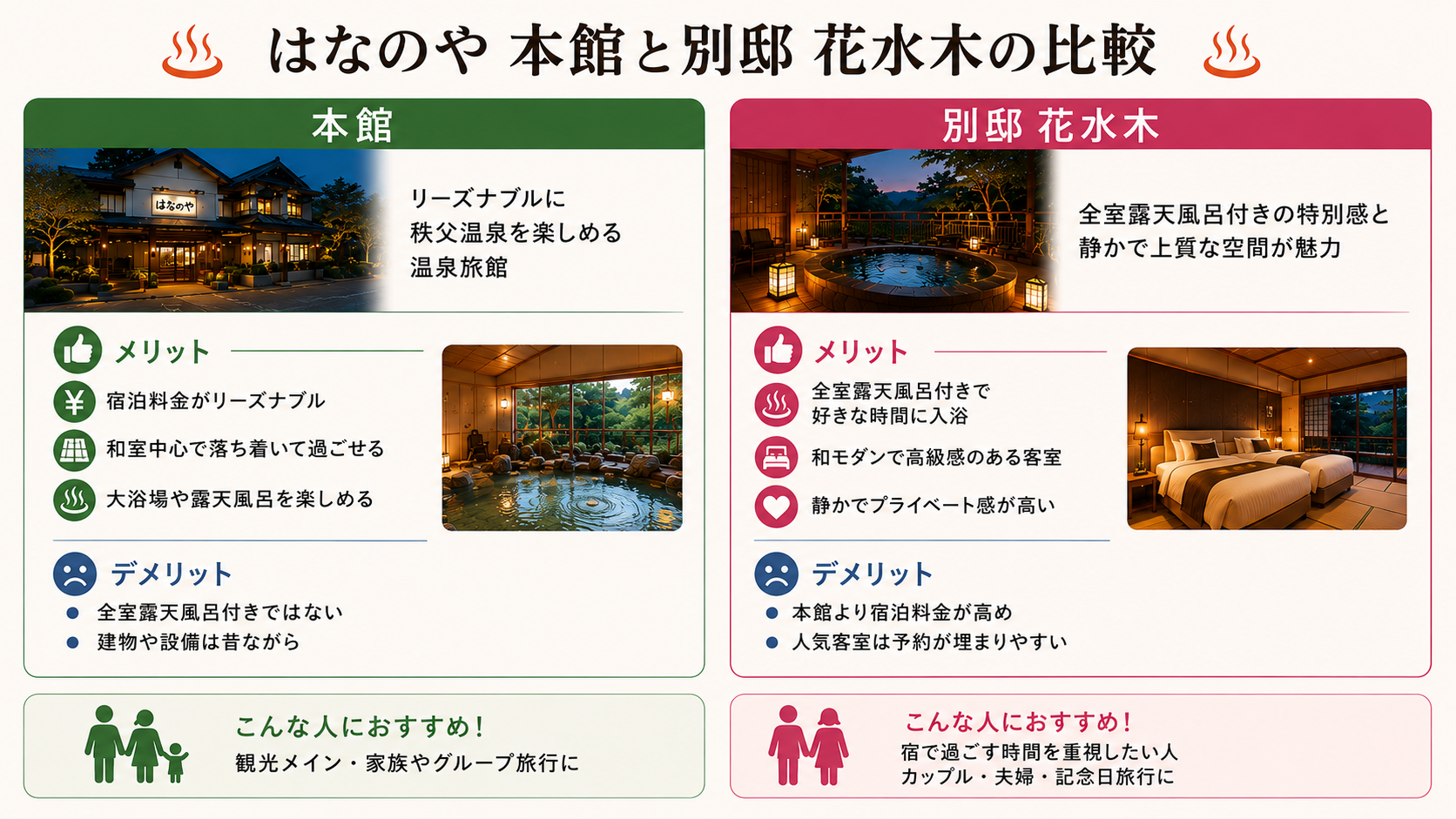 ちちぶ温泉 はなのや 本館と別邸 花水木メリット・デメリット比較