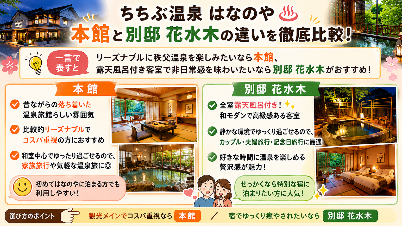 ちちぶ温泉 はなのや 本館と別邸 花水木の違い