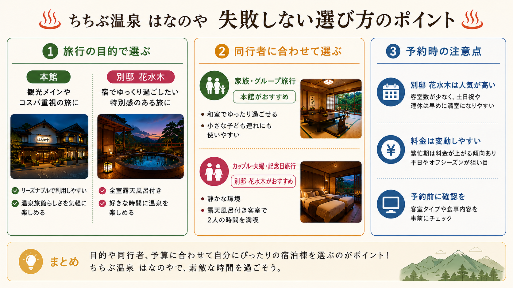 ちちぶ温泉 はなのやの失敗しない選び方のポイント