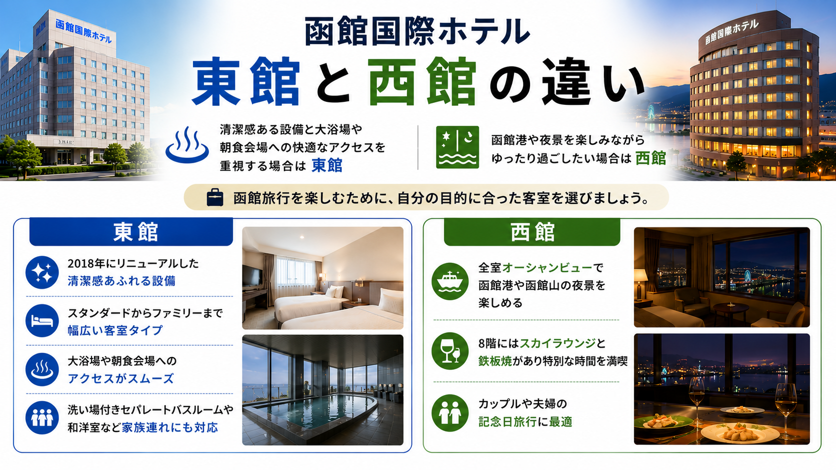 函館国際ホテル東館と西館の違い