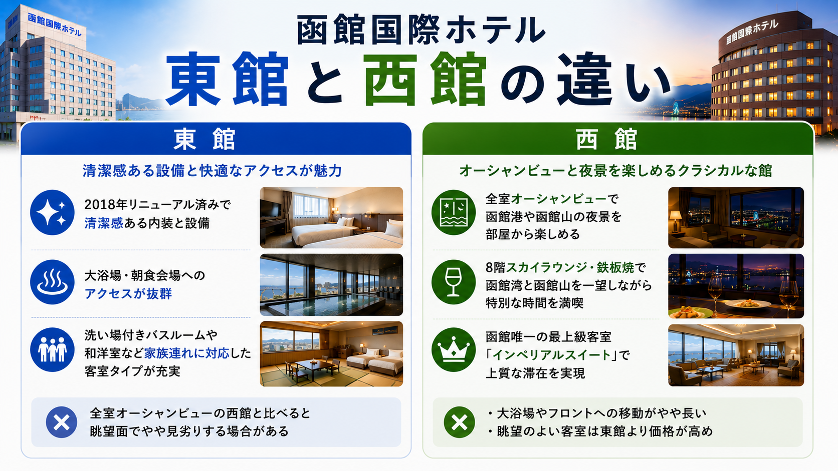 函館国際ホテル 東館と西館のメリット・デメリット比較