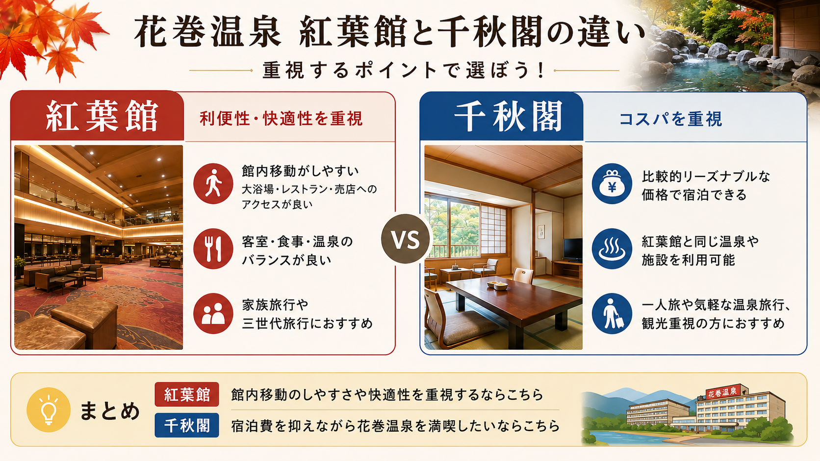 花巻温泉 紅葉館と千秋閣の違い