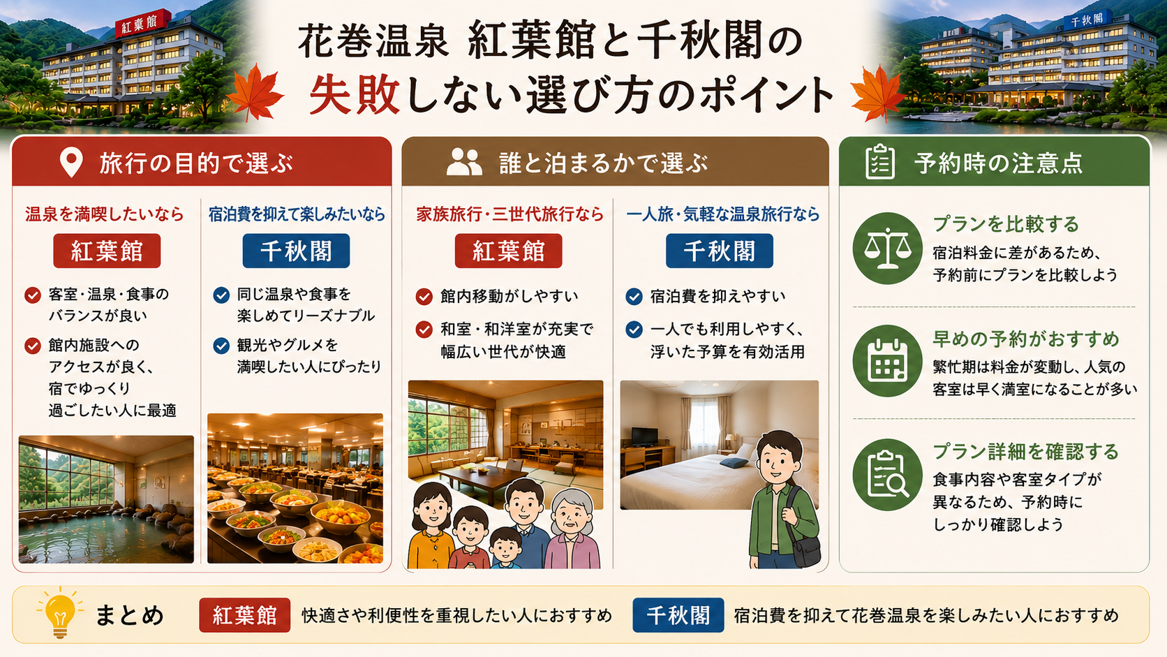 花巻温泉 紅葉館と千秋閣の失敗しない選び方のポイント