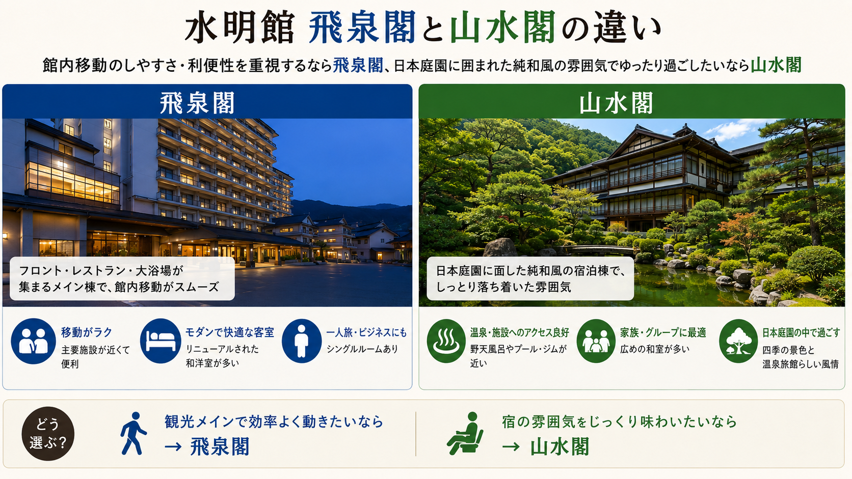 水明館 飛泉閣と山水閣の違い