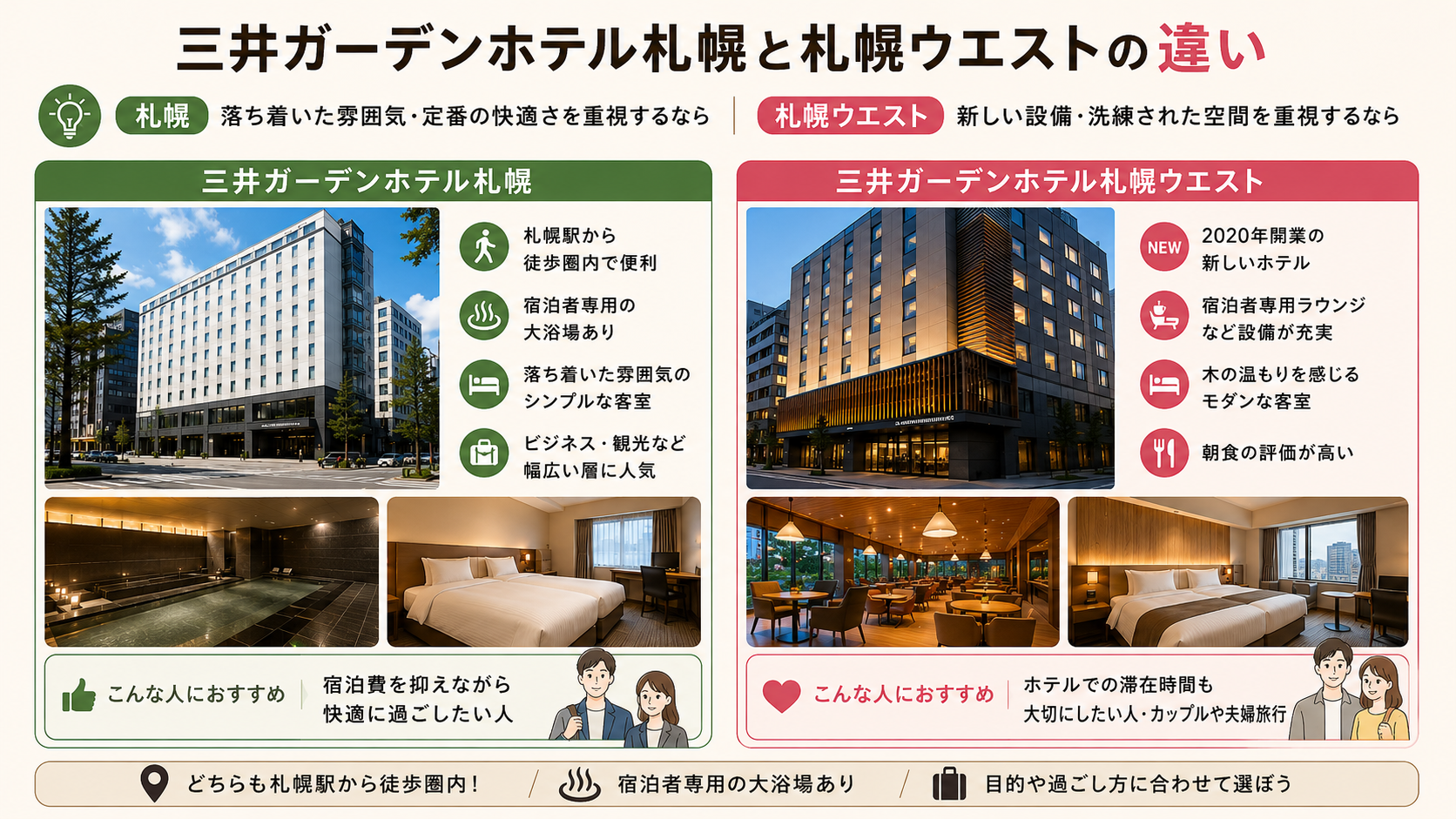 三井ガーデンホテル札幌ウエスト 違い