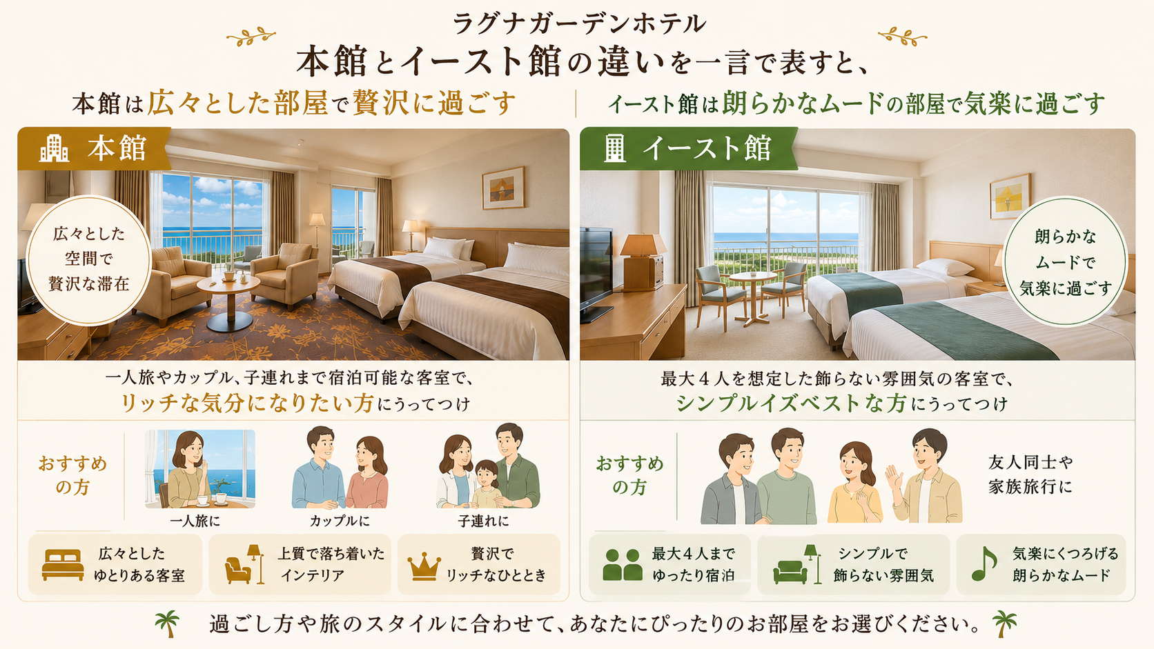 ラグナガーデンホテル 本館 イースト館 違い