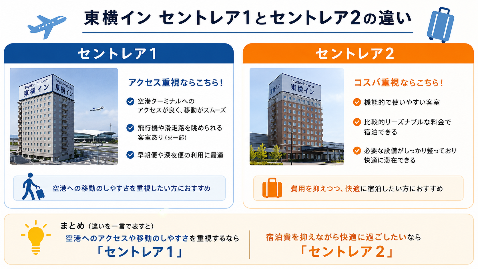 東横イン セントレア1とセントレア2の違い