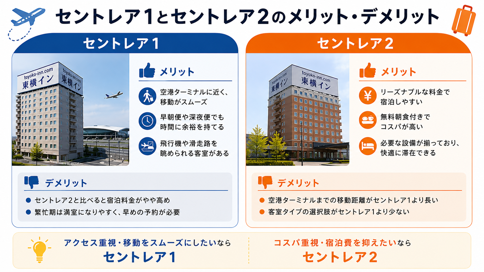 東横イン セントレア1とセントレア2のメリット・デメリット比較