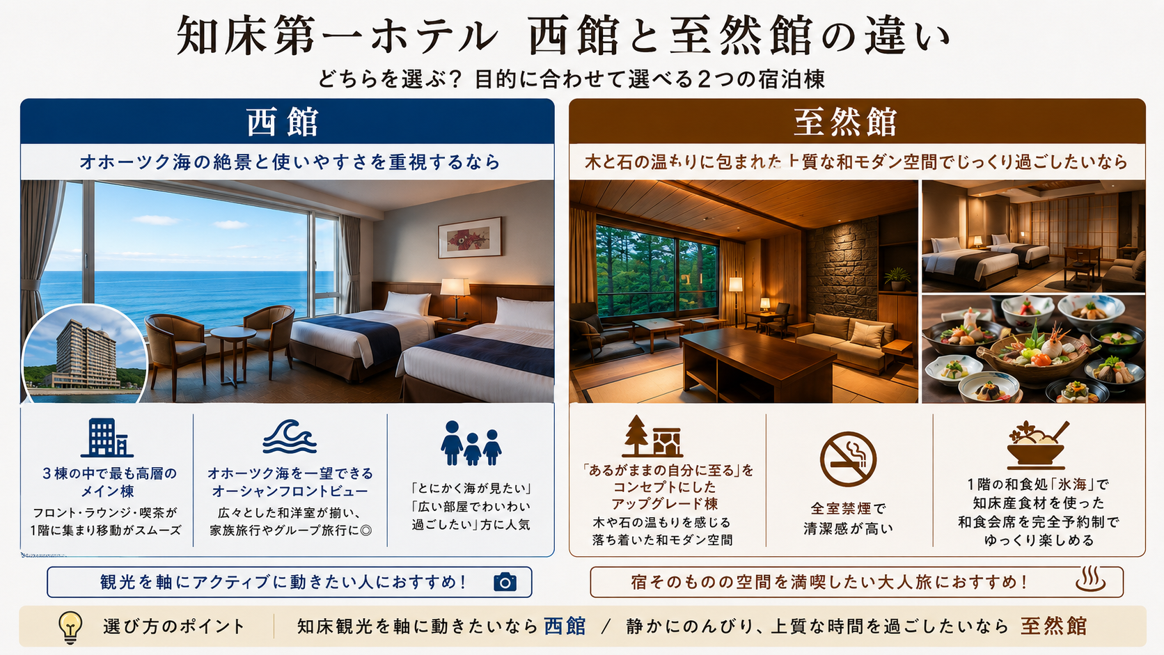 知床第一ホテル 西館と至然館の違い