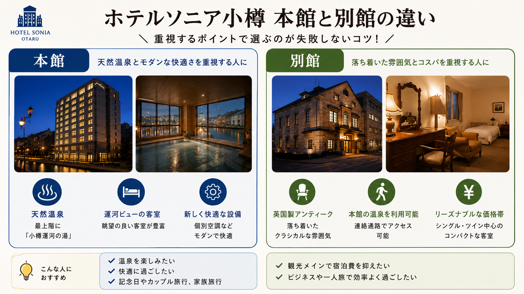 ホテルソニア小樽 本館と別館の違い