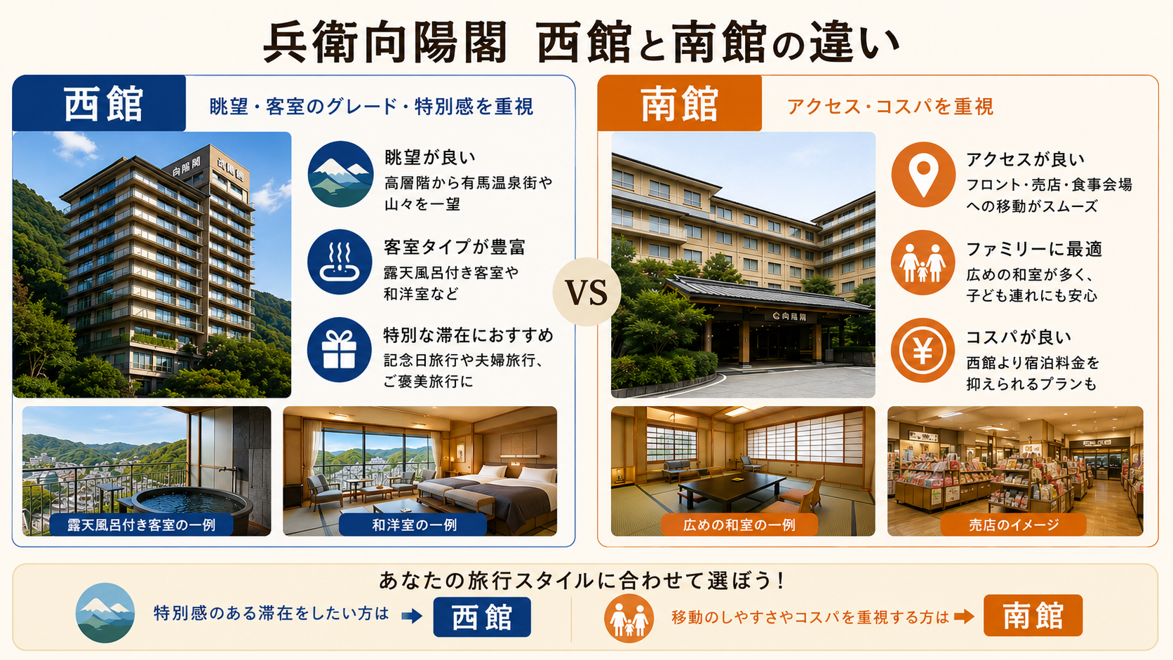 兵衛向陽閣 西館 南館 違い
