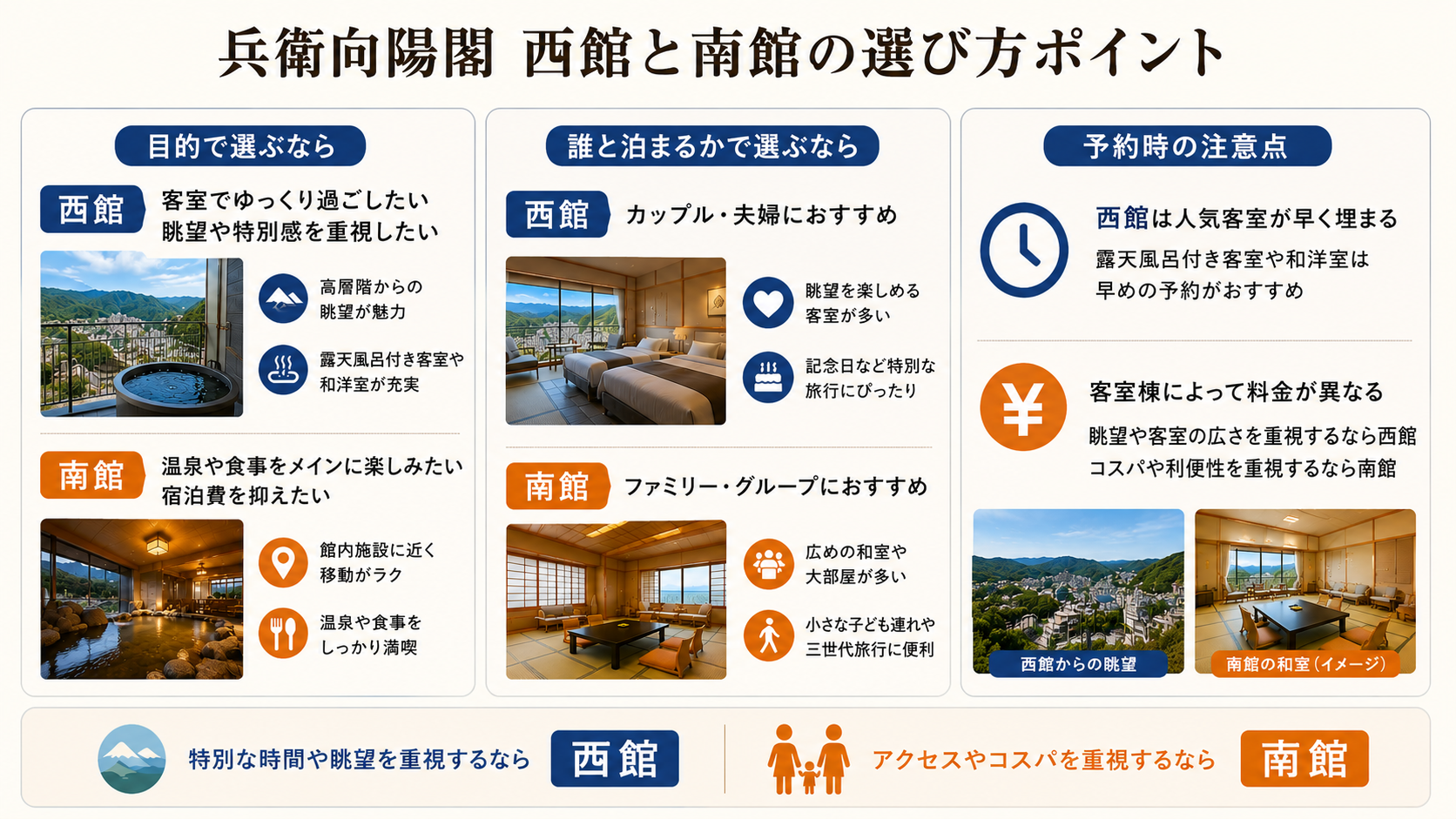兵衛向陽閣 西館と南館の失敗しない選び方のポイント
