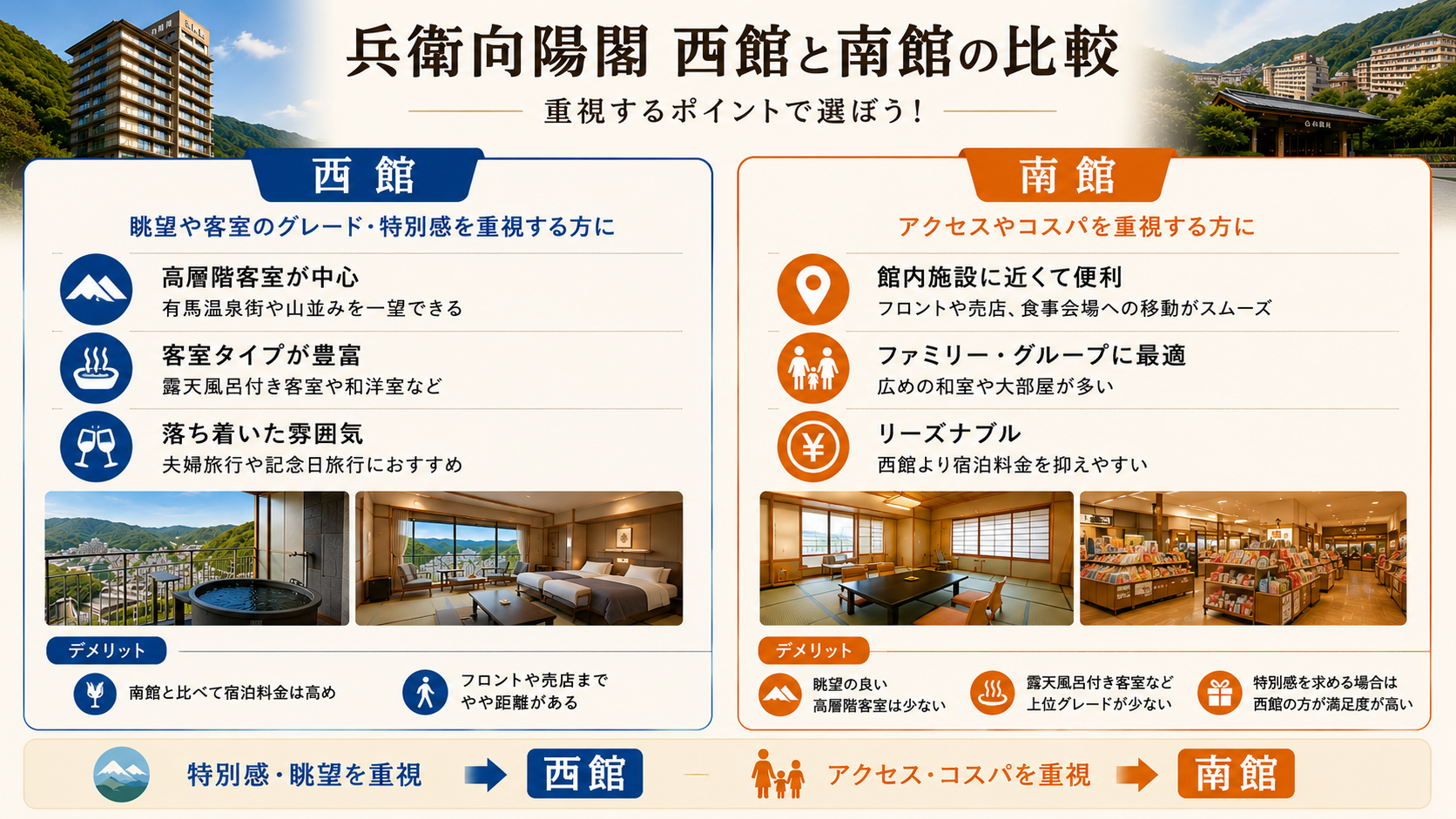 兵衛向陽閣 西館と南館のメリット・デメリット比較