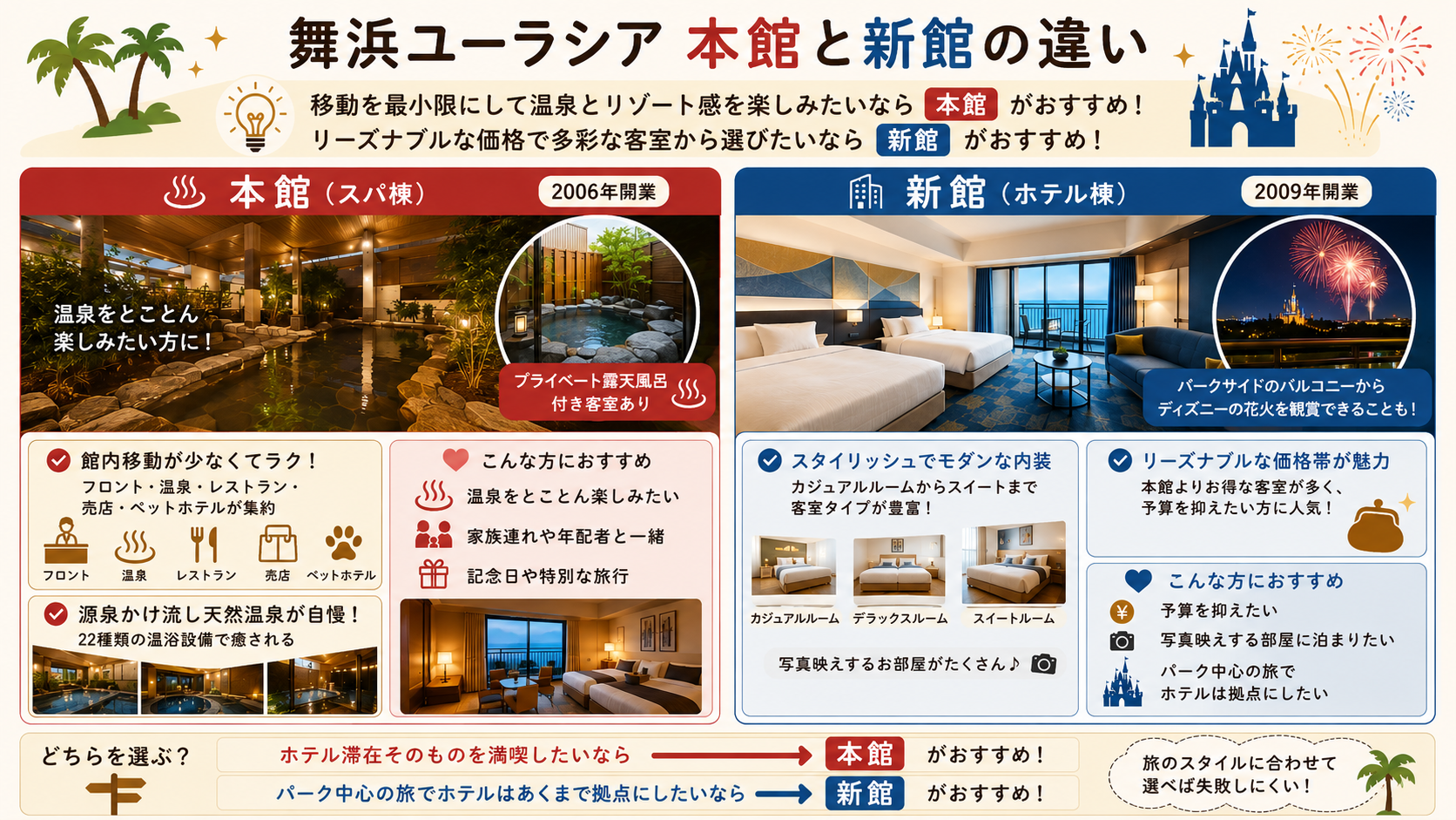 舞浜ユーラシア 本館 新館 違い