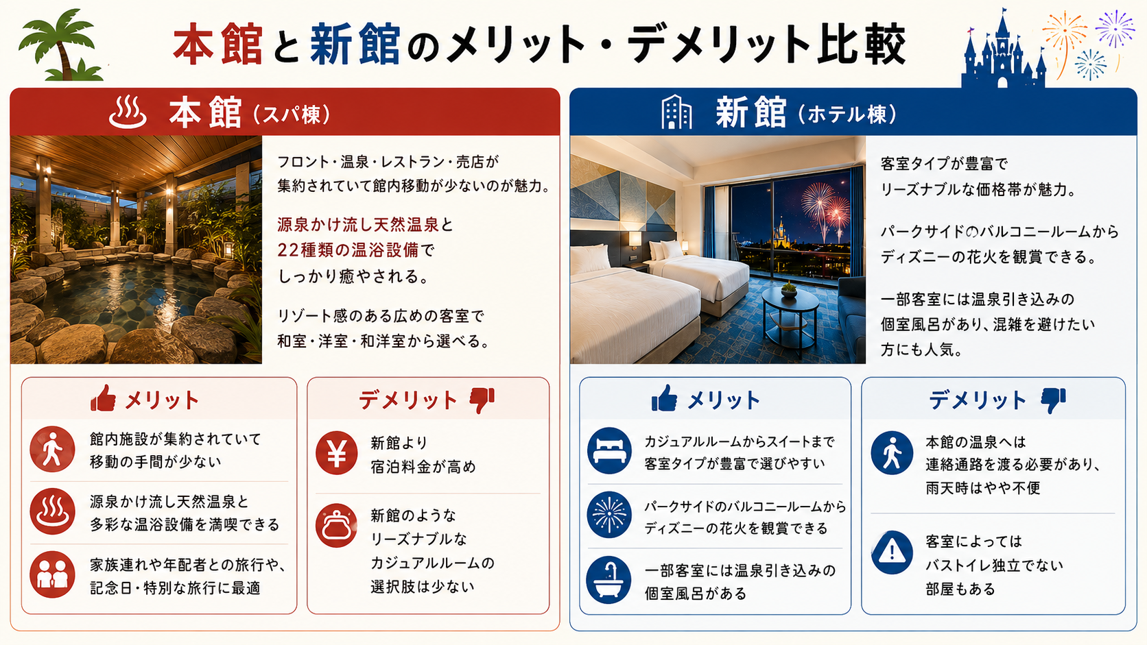 舞浜ユーラシア 本館と新館のメリット・デメリット比較