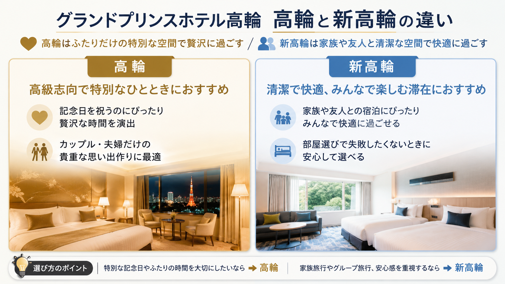 グランドプリンスホテル高輪 新高輪 違い