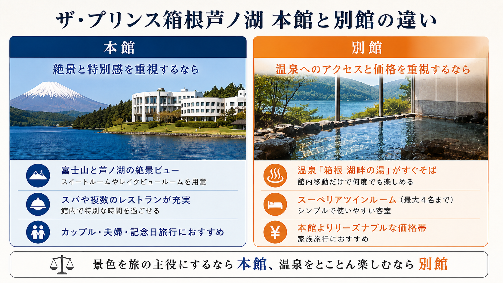 ザ・プリンス箱根芦ノ湖 本館 別館 違い