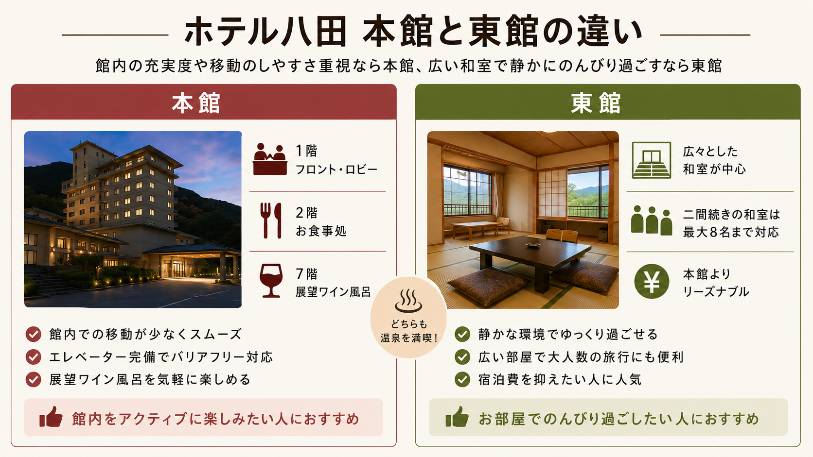 ホテル 八田 本館 東館 違い