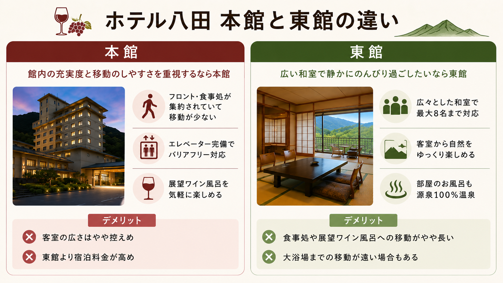 ホテル八田 本館と東館のメリット・デメリット比較