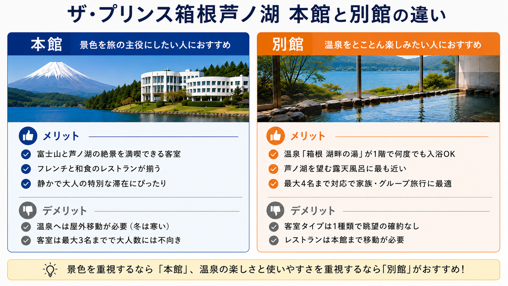 ザ・プリンス 箱根芦ノ湖 本館と別館のメリット・デメリット比較