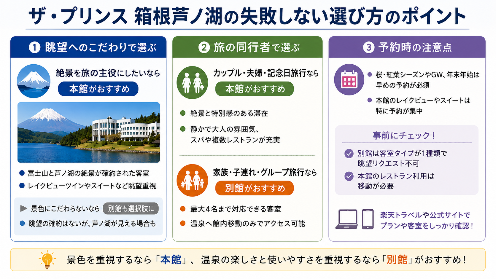 ザ・プリンス 箱根芦ノ湖の失敗しない選び方のポイント
