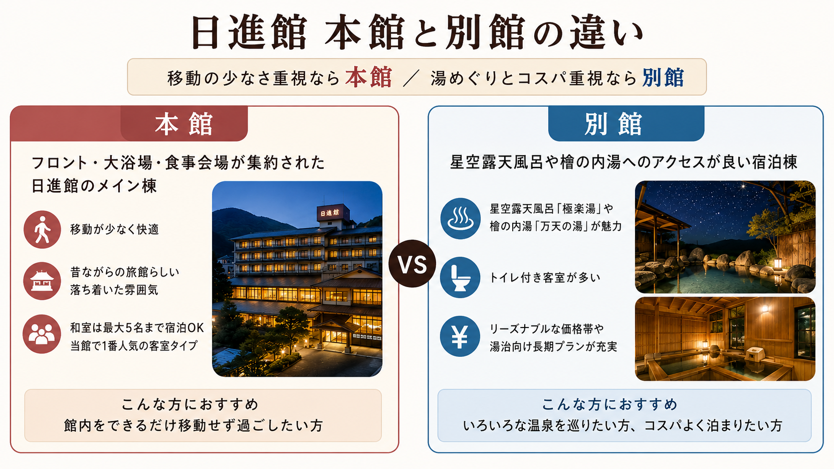 日進館 本館と別館の違い