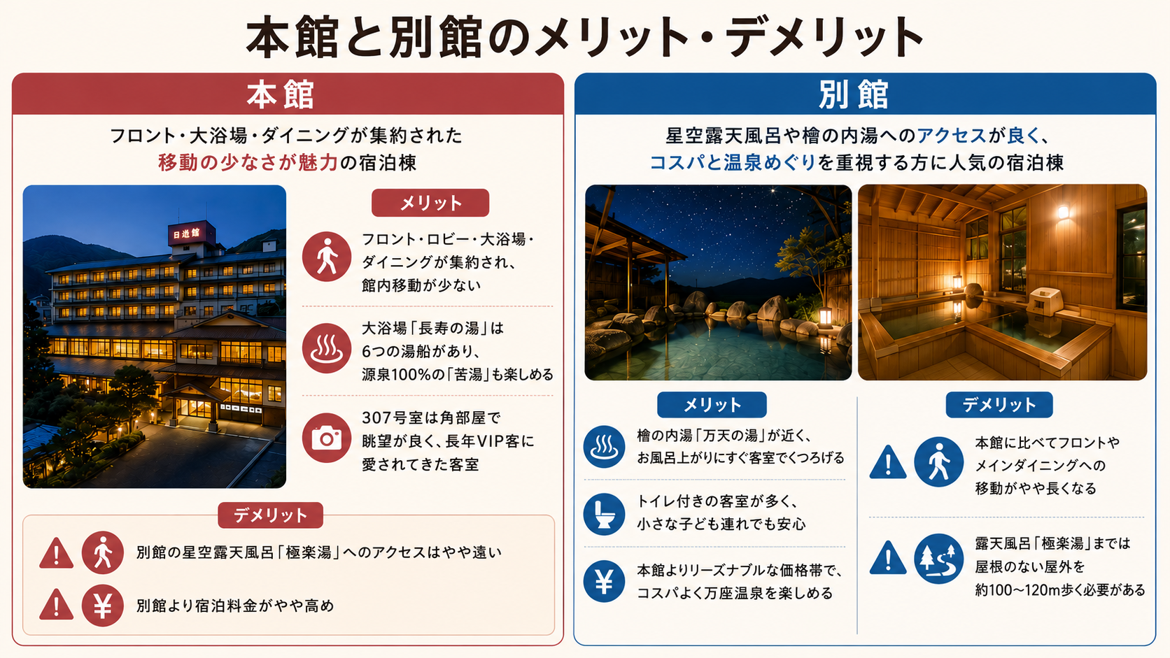 日進舘 本館と別館のメリット・デメリット比較